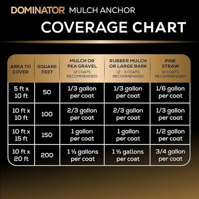 Dominator Mulch Anchor 1 Gallon - Mulch Glue & Gravel Binder, Rock Glue for Landscaping, Pea Gravel & Bark, Strong Stabilizer & Stone Glue Adhesive, Ready to Use, Made in US