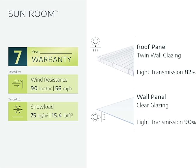 Palram Canopia Rion Sun Room 8 Ft. x 12 Ft. Solarium, Lean-To Greenhouse DIY Kit, Attach to House, Large Twin Wall Polycarbonate, 100% UV Protection For Porch, Patio Outdoors with Window Vent (White)
