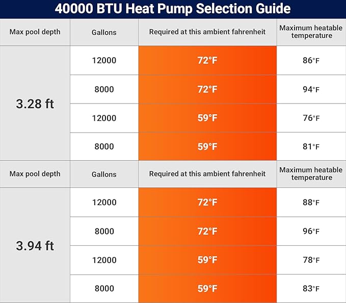 40000 BTU Swimming Pool Heat Pump, 12,000 Gallon Electric Pool Heater Above and Inground Pool,WiFi App Control, Heating or Cooling Pool Heater 220V/60Hz