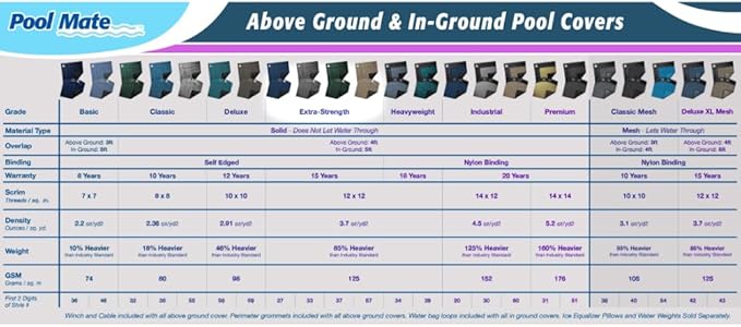 Pool Mate 10 x 15 ft Extra-Strength Blue Winter Oval Pool Cover for Above Ground Pools, 4 ft Overlap (14 x 19 ft Cover Size), Solid 12 x 12 Scrim, 3.7 oz/yd2, 15-Year Warranty, Style: 271015-4PMA
