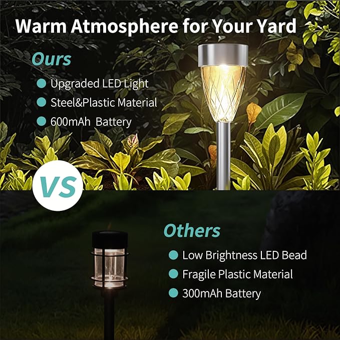 Solar Pathway Lights Outdoor, 8 Pack Stainless Steel Waterproof Solar Lights for Outside, Auto On/Off Warm White Garden Light for Yard, Lawn Driveway Landscape Backyard Walkway