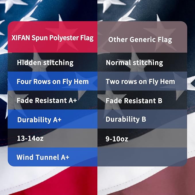 American Flag 2x3 ft Deluxe Super Tough Series, Heavy Duty Spun Polyester, All Weather US Flags USA High Wind with Embroidered Stars, Brass Grommets, Ultra Durable United States Flag Outdoor Outside