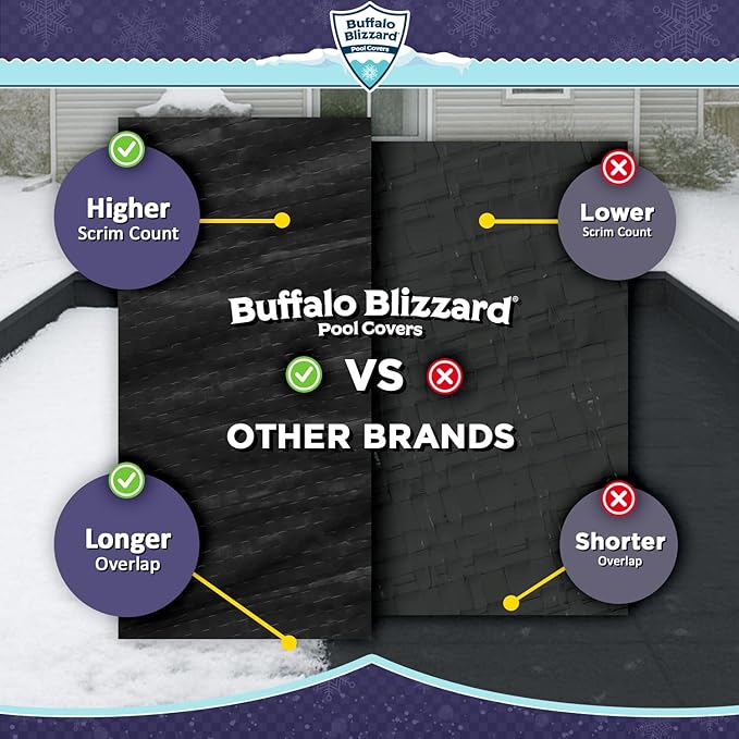Buffalo Blizzard Economy 16 ft x 32 ft Rectangular Winter Pool Cover | Black/Blue | Closing Inground Swimming Pools | Easy to Install | Heavy Duty, Cold & UV Resistant | Shields from Seasonal Debris