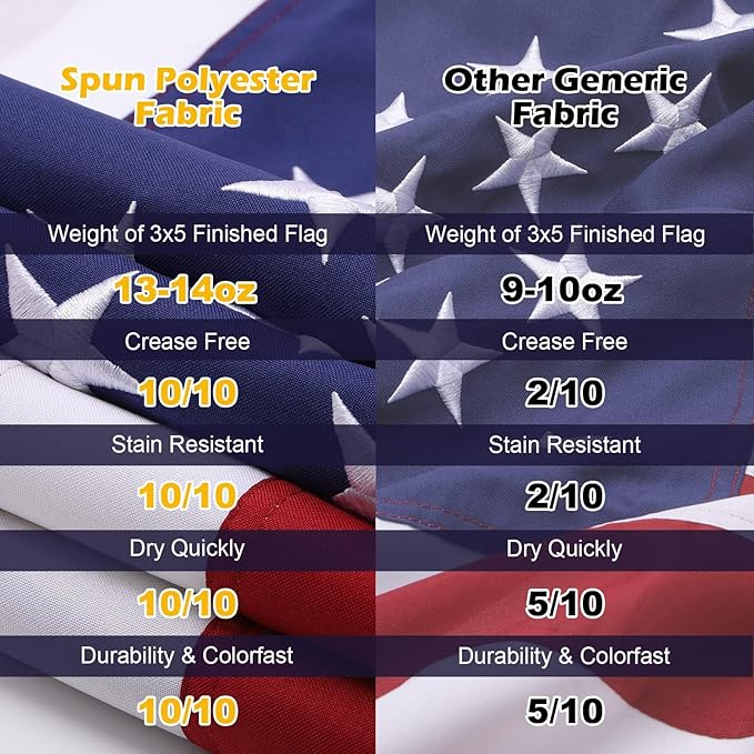 American Flag 3x5 Ft Deluxe Water Resistant Series Made From Heavy Duty Super Tough Spun Polyester/Embroidered Stars/Sewn Stripes/Brass Grommets,US/USA Flags Perfect for Outside