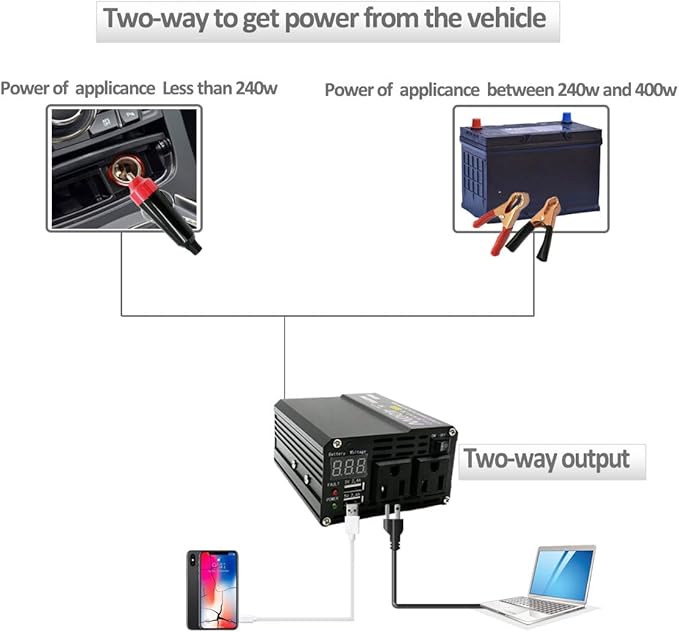 300W Continous Output Power Inverter DC12V to 110V AC Converter 400W Surge with 2 USB Ports and 2 AC Outlets for Road Trip, Camping, RV, Truck, Car, Pickup Truck