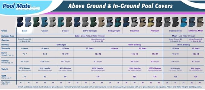 Pool Mate 10 x 15 ft Blue Winter Oval Pool Cover for Above Ground Pools, 3 ft Overlap (13 x 18 ft Cover Size), Solid 7 x 7 Scrim, 2.2 oz/yd2, 8-Year Warranty, Style: 461015-PMA