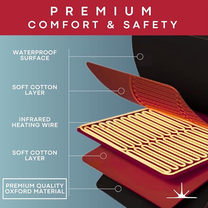 Infrared Sauna Blanket - Portable Sauna Blanket for Home Weight Loss and Detox, Personal Far Infrared Dry Therapy Bag for One Person Relaxation with Adjustable Temp 95-176°F. 120V 400 Watts 70" x 31"