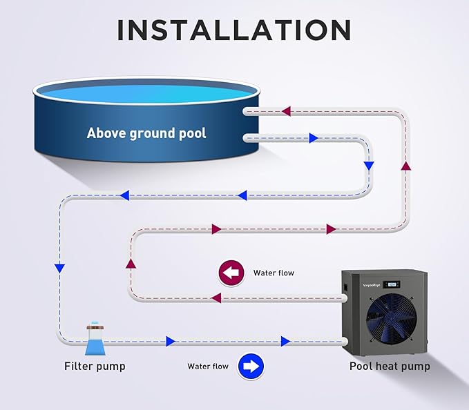 16000BTU Above Ground Pool Heat Pump for 5000 Gallon Pools, WiFi Smart Control, Titanium Heat Exchanger, 110V-120V/60Hz Efficient Heating