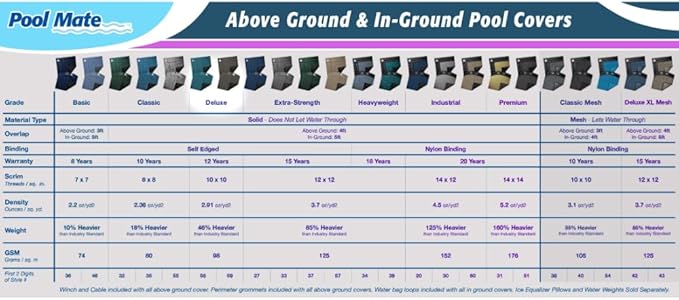 Pool Mate 15 x 27 ft Deluxe Blue Winter Oval Pool Cover for Above Ground Pools, 4 ft Overlap (19 x 31 ft Cover Size), Solid 10 x 10 Scrim, 2.91 oz/yd2, 12-Year Warranty, Style: 581527-4A