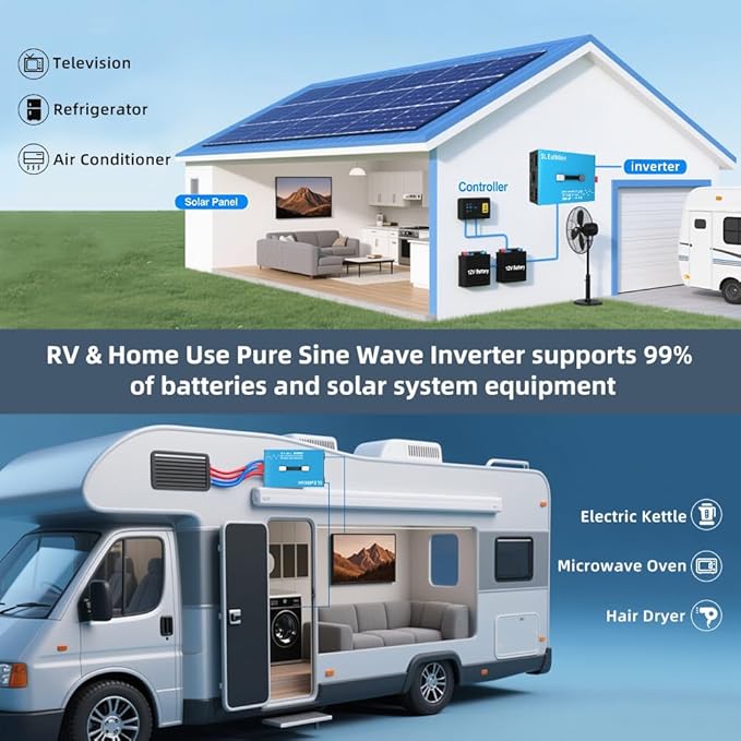 2000W Pure Sine Wave Power Inverter Voice Control AI Voice Assistant Support English 12V to 120V 60HZ with LCD Display, USB Port, for Car Home Laptop Truck