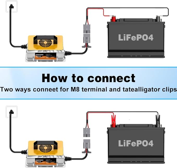 24V 10A Lithium Battery Charger, 29.2V 10A LifePO4 Battery Charger for 24V LiFePO4 Lithium Deep Cycle Rechargeable Battery, Multi Protections, Support Fast Charging, 24 Volt Charger for RV Boat Car