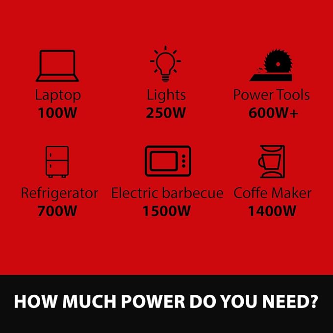 4500W Portable Generator with Inverter Technology, Gas Generator for home use, CO Protect (AL5040C)