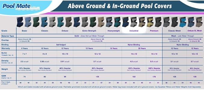 Pool Mate 12 x 24 ft Industrial Blue Winter Oval Pool Cover for Above Ground Pools, 4 ft Overlap (16 x 28 ft Cover Size), Solid 14 x 12 Scrim, 4.5 oz/yd2, 20-Year Warranty, Style: 201224-4PMA