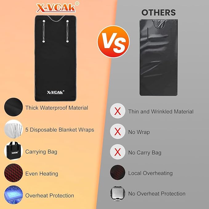 Sauna Blanket for Detoxification, Far Infrared Sauna Blanket, Portable Sauna for Home, 113-176℉, 30-60 Minutes Timer, 6 ft x 2.62 ft