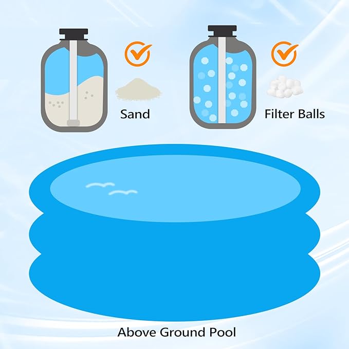 VINGLI Sand Pool Filter 14in Tank with A 3/4HP Pool Pump 115V,24H Timer Above Ground Inground Swimming Pool Pump with Filter Basket,3435GPH