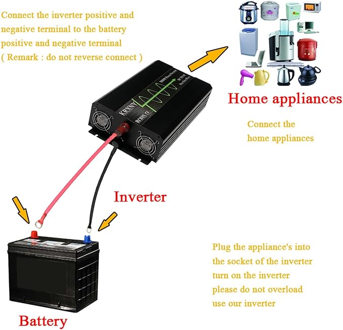 3000W Pure Sine Wave Power Inverter Peak 6000W 48V DC to 110V 120V AC 60HZ for Car RV Use or Home Solar System with LCD Display