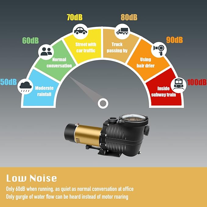 Dual Voltage Above Ground Pool Pump,2.0HP-115/230V In/Pool Pump, Self-priming Swimming Pool Water Circulation Pumps with 1.25" & 1.5“ NPT Unions