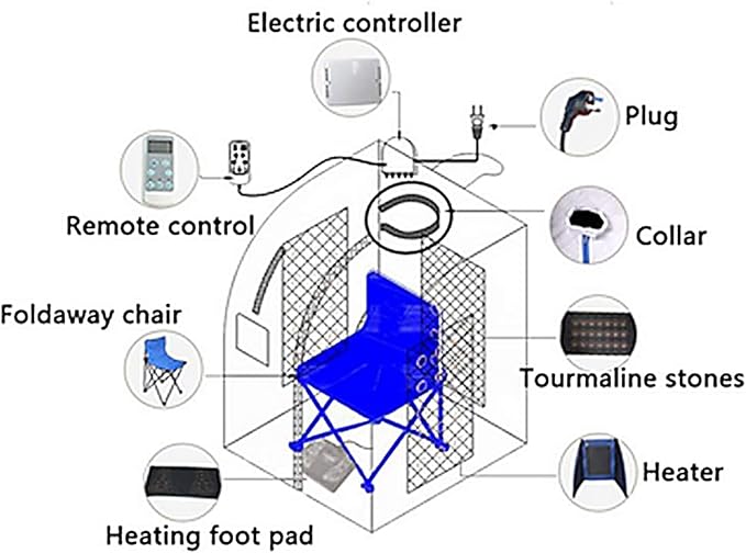 Smartmak Portable Infrared Sauna, Full Size1 Person Far Infrared Sauna Tent, with Heating Foot Pad, Upgrade Chair (L 27.6’’ x W 31.5’’ x H 37.8’’, Blue)