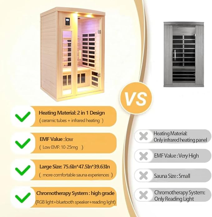 Ceramic Infrared Sauna 2 Person Far Infrared Sauna Hemlock Saunas Room for Home 2 in 1 Indoor Sauna with Low EMF Heaters + Ceramic Heating Cubes-Chromotherapy-Bluetooth Speaker
