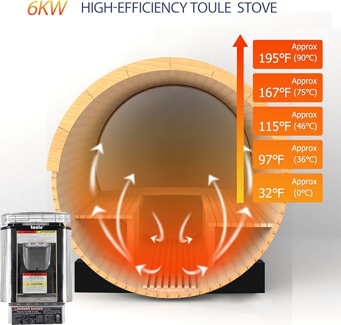 Panoramic Barrel Sauna 6 Person, Canadian Red Cedar Outdoor Sauna, 220V 6KW Toule Heater, Triple Waterproof System, (0-195 °F)