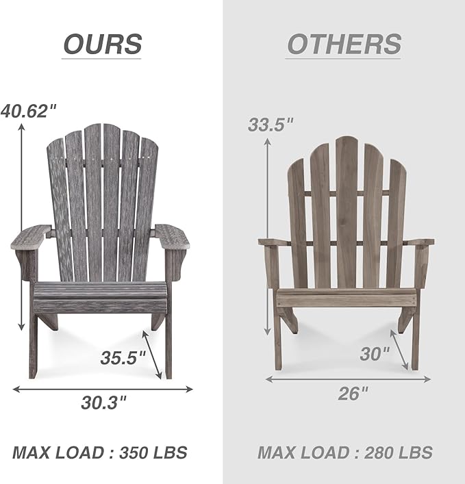 Adirondack Chair Outdoor, Oversized Patio Chair Poly Lumber, Weather Resistant & Heavy Duty, Fire Pits Chair for Porch, Poolside, Lawn, Backyard and Garden, 350lbs Capacity (Grey)