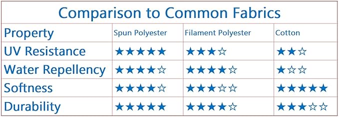 Spun Polyester American Flags for Outside 3x5 Ft; American Flags 3x5 Outdoor Heavy Duty. Durable US flags with Premium Embroidered Stars, Sewn Stripes, Brass Grommets, and Vibrant Colors.
