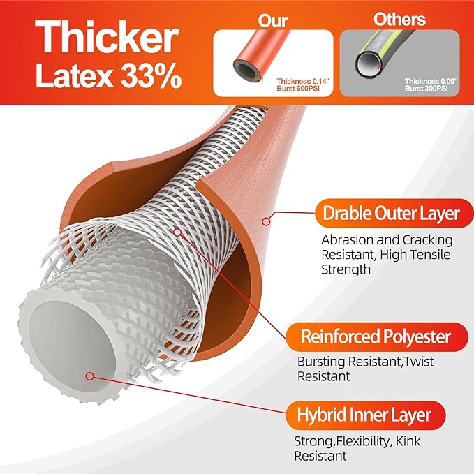 SPECILITE Garden Water Hose 15 ft x 5/8 in, Heavy Duty Leader Pipe Extension, Flexible, Lightweight Kink-less,Hybrid Rubber, with 3/4" Brass Fittings, Orange
