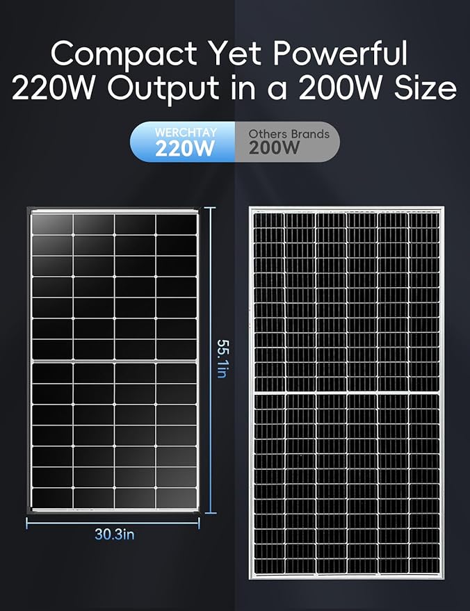 440 Watt Solar Panel,25.4% High Efficiency Perovskite Solar Cells,10BB Hidden Busbar Technology,12v/24v Solar Panels for Off-Grid Systems, RV, Boat, Cabin, Backup Power