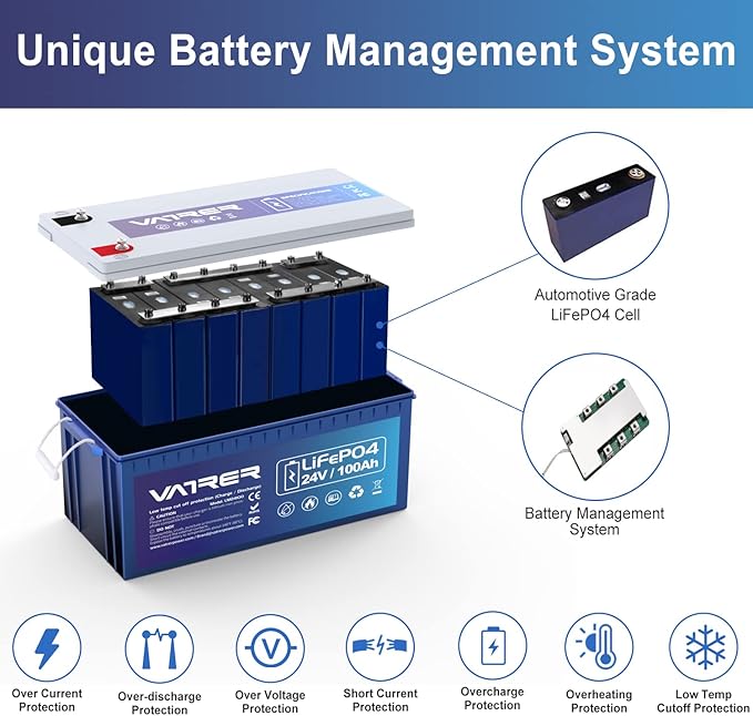 24V 100AH Bluetooth Low Temp Cutoff LiFePO4 Lithium Battery with 2560W, Built-in 100A BMS, 5000+ Cycles Rechargeable Deep Cycle Battery, for Camper, Solar Home and Off-Grid Applications