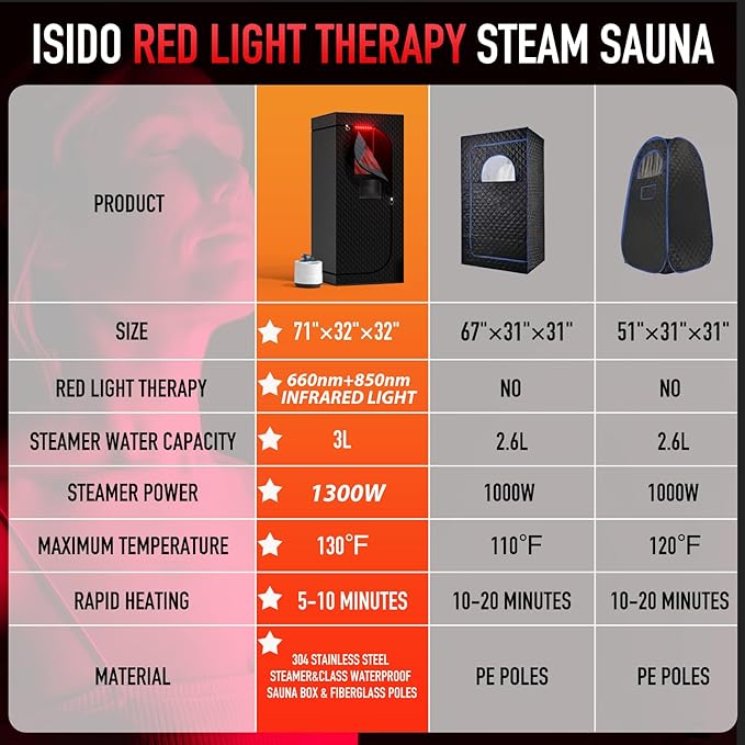 Infrared Steam Sauna with 660nm Red Light Therapy & 850nm Infrared Light Panel, 3L 1300W Steamer, Folding Chair, XXL Portable Sauna Personal Sauna Box Sauna Tent Home Sauna