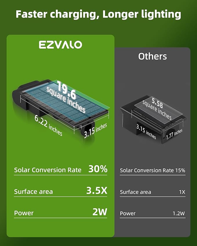 EZVALO Solar Spot Lights Outdoor Waterproof IP67, 3 Lighting Modes Landscape Spotlights, Efficient King-Size LEDs, Solar Powered for Garden Yard Pathway (4Pack-Warm White)