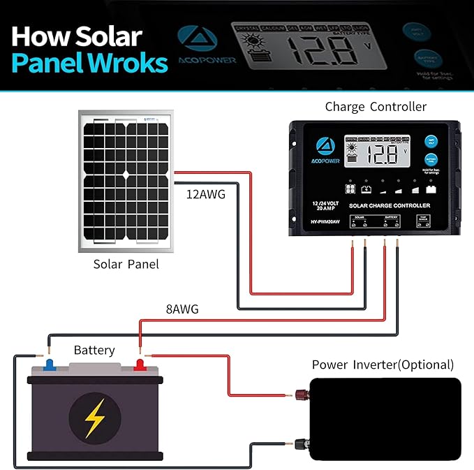 5W-Solar-Battery-Trickle-Charger-Maintainer 12V-Solar-Panel -Charger Waterproof Small Solar Panels for Car, Automotive, Motorcycle, Boat, Marine, RV,Trailer, Truck, etc.