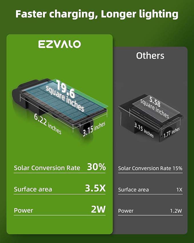 EZVALO Solar Spot Lights Outdoor Waterproof IP67, 3 Lighting Modes Landscape Spotlights, Efficient King-Size LEDs, Solar Powered for Garden Yard Pathway (2Pack-Cool White)