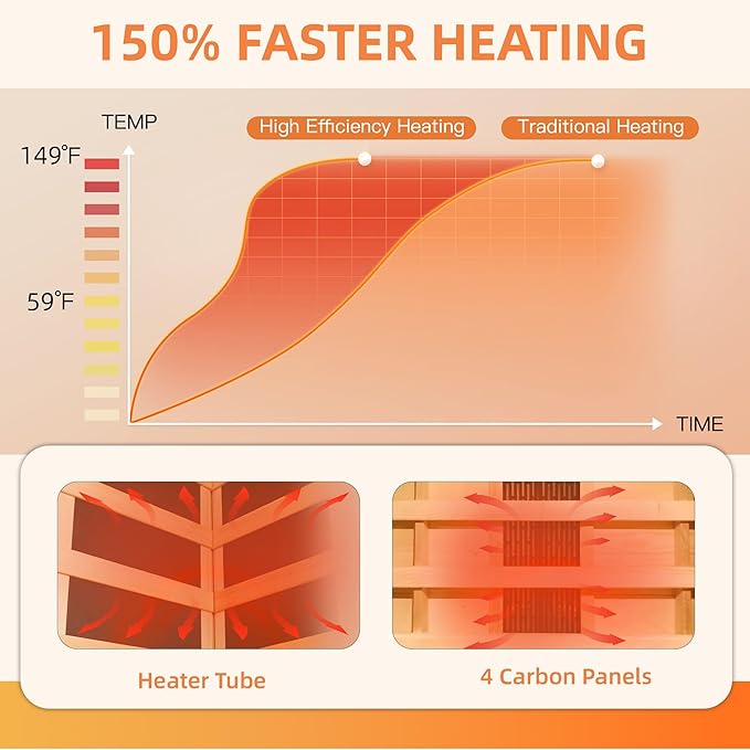 1 Person Infrared Sauna, Full Spectrum Roomy Saunas for Home, Indoor Dry Sauna with Bluetooth and 7 Color Therapy Lights, 110V