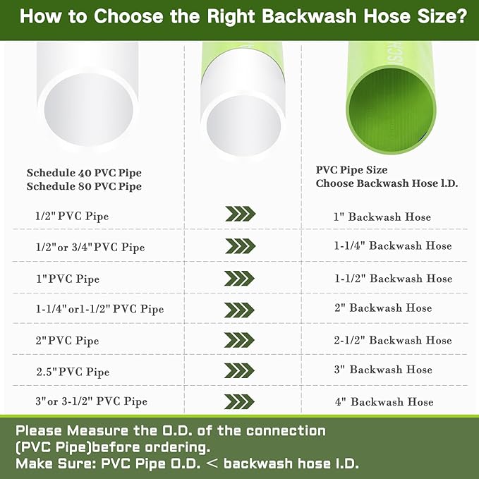Eastrans 3'' x 25 FT Pool Backwash Hose with 2 Hose Clamps,Extra Heavy Duty Discharge Hose,Drain Hose for Swimming Pool,Super wear-resistant,weather blast,green