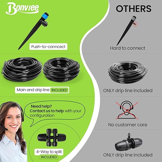 Bonviee Drip Irrigation System, 230FT Garden Watering System with Quick-to-Connect Fittings, Adjustable Drip Emitters, 1/4” & 5/16” Tubing, Drip Irrigation Kit for Raised Garden Beds, Greenhouse, Lawn