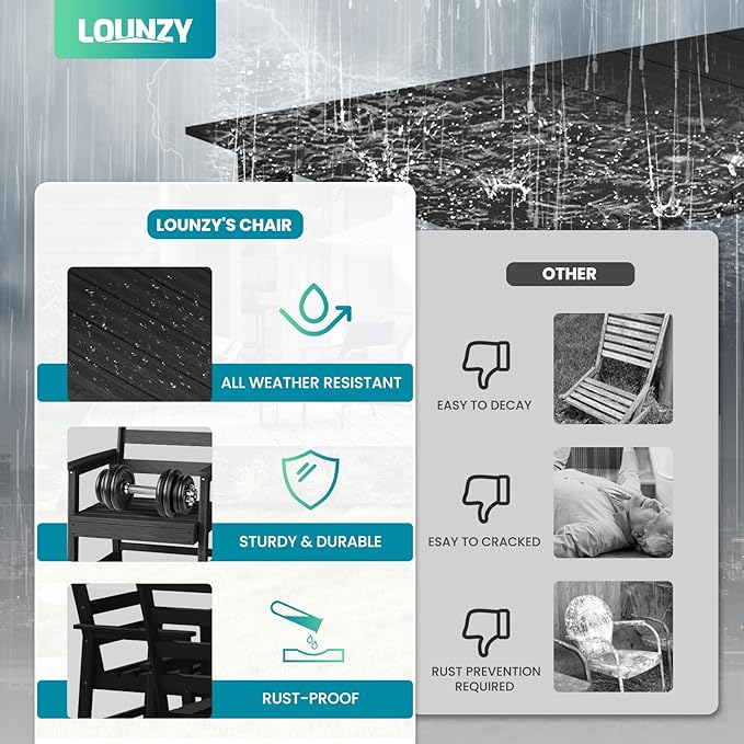 LOUNZY 5 Pieces Patio Dining Sets, Outdoor HDPE Furniture Set for 4 w/ 2" Hole Cut-Out Dining Table with 4 Patio Chairs for Pool, Lawn and Garden,Black