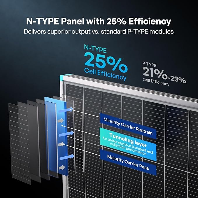 200W Solar Panel N-Type 16BB, 24V RV Solar Panel 200 Watt, 25% High Efficiency, IP67 Monocrystalline PV Module Solar Charger for Roof Boat Camping Van Trailer Cabin Off-Grid Applications