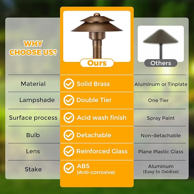 Gardencoin Solid Brass Low Voltage Landscape Pathway Lights (6'' Shade 2-Tier, 19'' Tall), 12V AC/DC LED Heavy Duty Path Lighting Outdoor Wired, Waterproof Bronze Walkway Light Without G4 Bulb,12 Pack