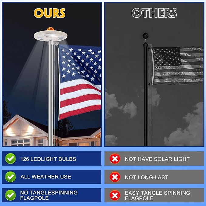 20FT Sliver Heavy Duty Flag Pole Kit with 3x5 Ft American Flag & Solar Light - 12 Gauge Aluminum Tubing, Resistance High Winds, Hardware Flagpole Set for Residential Commercial Outdoor Ready