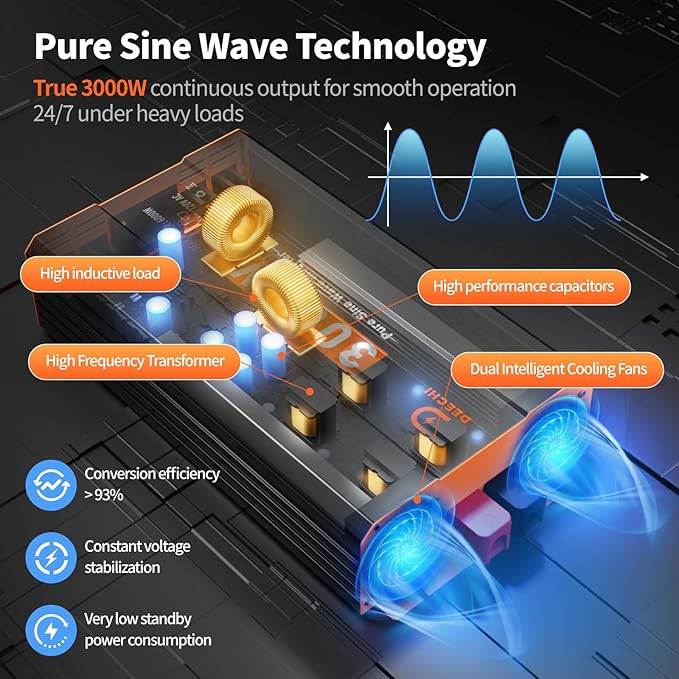 3000 Watt Pure Sine Wave Inverter 12V DC to 110V/120V AC Converter for RV/Truck/Home/Off-Grid Solar Car Power Inverter for Vehicles with 4 AC, 2 USB & 1 Type-C Ports, Remote Controller Cable Included