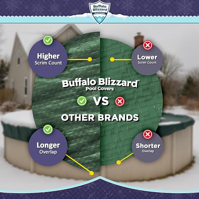 Buffalo Blizzard Ripstopper 30 ft Round Winter Pool Cover | Green Heavy Duty Cover for Closing Above Ground Swimming Pools | Easy to Install | Cold & UV Resistant | Shields from Seasonal Debris