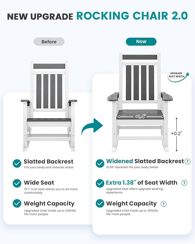 SERWALL Outdoor Rocking Chair Set of 2, HDPE Rocking Chairs for Adult, All Weather Porch Rockers for Lawn Garden, Gray & White