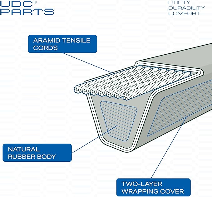 UDC Parts Snow Thrower Auger Belt 754-04195 / Aramid Cord / 37.00 inch/for Troy Bilt Cub Cadet Craftsman MTD 754-04195A 954-04195A 954-04195