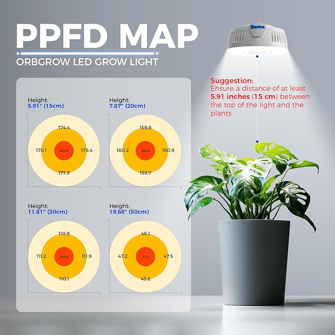 Barrina Orbgrow OG09 Puck LED Grow Light, 5000K 18W(2 x 9W, 270 Watt Equiv), Plant Lights for Indoor Plants Full Spectrum, Magnetic & Linkable, Small Grow lamp, Perfect for Plant Shelf, 2 Packs
