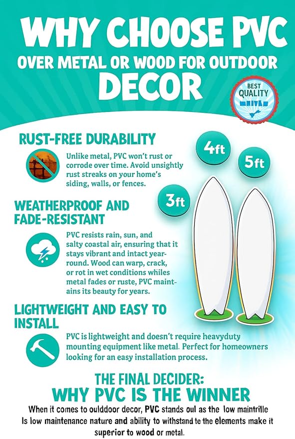 JennyGems Funny Seagull Surfboard Wall Art – Coastal Beach Decor, Seagull with Fries, Outdoor PVC Surfboard Sign (5 Foot)