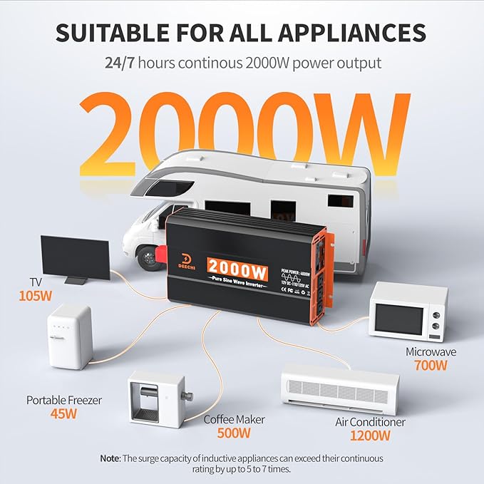 2000 Watt Pure Sine Wave Inverter 12V DC to 110V/120V AC Converter for RV/Truck/Home/Off-Grid Solar Car Power Inverter for Vehicles with 3 AC, 2 USB & 1 Type-C Ports, Remote Controller Cable Included