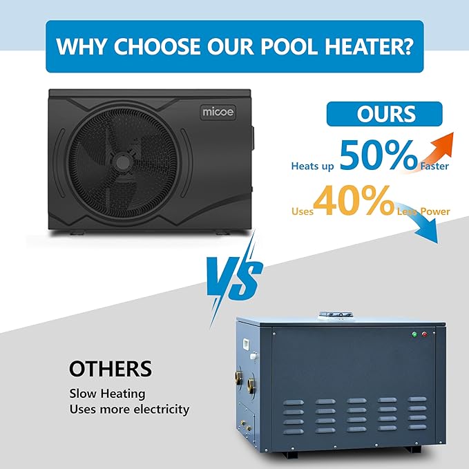 MICOE 58000 BTU Inverter Swimming Pool Heat Pump Up to 30ft (8/18/30ft) &16500 Gallons Electric Pool Heater for Above Ground or Inground Pool, Heating and Cooling Pool Heater