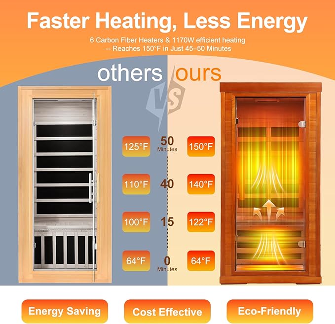 Far Infrared Sauna 1170W 110V, Low EMF Infrared Sauna with Red Light Therapy, Carbon Fiber Infrared Saunas 1 Person W/Bluetooth Speakers/Control Panel for Basement/Home Gym/Bathroom