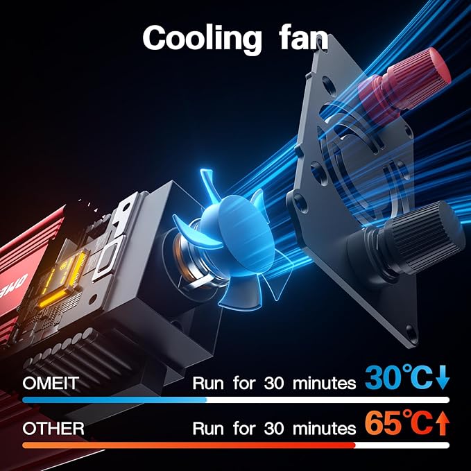 600W Car Power Inverter, 12V DC to 110V AC Converter with 2 AC Outlets, 45W PD USB-C & 20W QC3.0 USB-A Fast Charging Ports, Car Plug Adapter for Laptop, Phone, Road Trip